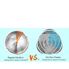 Pet Slow Feeder High-Quality - PeticaDeals